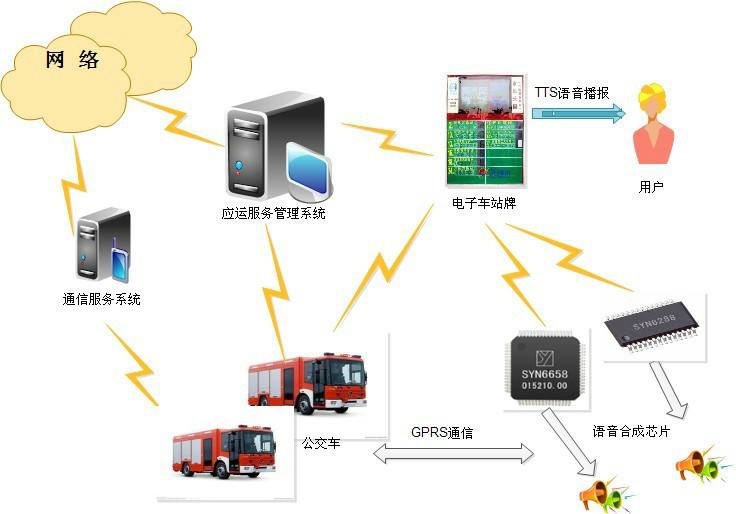 南充整車調(diào)度